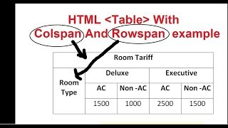 HTML Table with use Colspan and rowspan [upl. by Sweet]