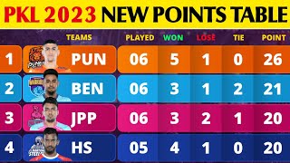 Pro Kabaddi Points Table 2023  After PUN vs BLR Match 33  Pro Kabaddi Season 10 Points Table [upl. by Ehcadroj790]