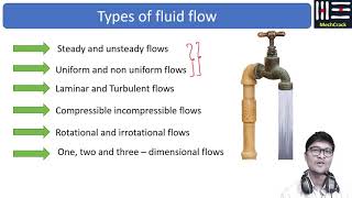 Types of Fluid Flow in Fluid Mechanics  Uniform flow steady flow Laminar flow Turbulent flow [upl. by Sontag]