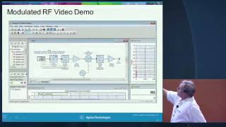 Pinpointing and Fixing EVM BER and ACPR Failures in RF Designs [upl. by Nallek]