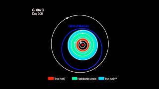 Artists impression of the orbits of the planets in the Gliese 667C system  ESO [upl. by Mcintyre]