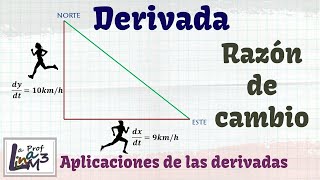 Razón de cambio  Derivadas  La Prof Lina M3 [upl. by Iru924]