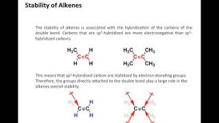 Stability of Alkenes [upl. by Aihtebat]