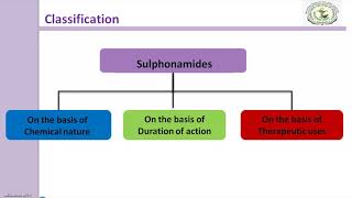 Sulphonamide classification [upl. by Swagerty178]