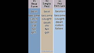 VERBS  Present Tense Past Test Past Participle english grammar education shorts [upl. by Jolyn674]