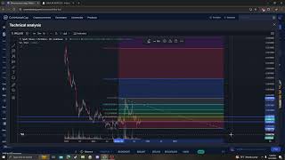 SPELL TOKEN SPELL CRYPTO PRICE PREDICTION TARGETS ANALYSIS AND OPINION TODAY [upl. by Hort495]