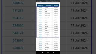 TCS share news today nelcoanandrathi todays financial dates for result decleration [upl. by Weyermann701]