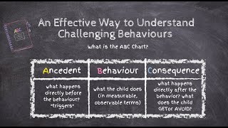 What is the ABC Chart for Challenging Behaviours How to Use it  Microdose Therapy [upl. by Maire]