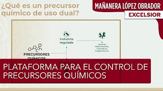 Lanzan Sistema Integral de Sustancias para el control de precursores químicos [upl. by Ocsinarf]