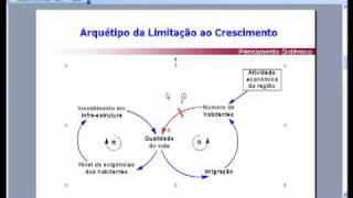 Tutorial Vensim 1 [upl. by Rivi487]