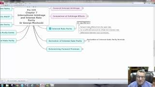 Fin 225 Chapter 7 International Arbitrage and Interest Rate Parity [upl. by Godden]