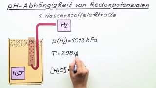 pHAbhängigkeit von Redoxpotenzialen  Chemie  Physikalische Chemie [upl. by Philbert932]