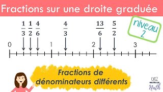 Placer des fractions sur une droite graduée 2 Fractions de dénominateurs différents [upl. by Russ]