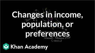 Changes in income population or preferences  Microeconomics  Khan Academy [upl. by Olsen]