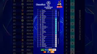 Risultati 4°giornata Champions League 202425 shorts championsleague ucl risultati classifica [upl. by Concettina41]