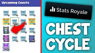 HOW TO TRACK YOUR CHESTS  100 Correct Chest Cycle [upl. by Attenweiler]