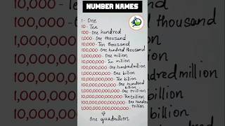 Number Names from one to one quadrillion  numbers facts [upl. by Head656]