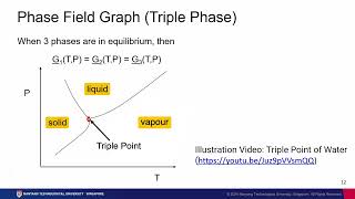 Lesson 03 Phase Equilibrium in Single Component System Part 3 [upl. by Lednyc]