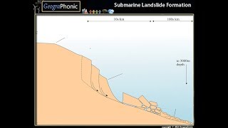 Submarine Landslide Formation [upl. by Asel]