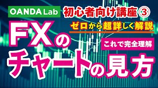 【FX入門講座③】FXチャートの見方｜ローソク足を使った分析方法を初心者向けに徹底解説 [upl. by Airt]