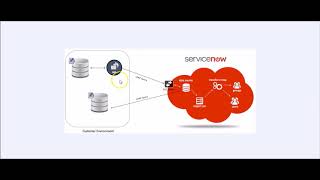 Configure LDAP Server in ServiceNow  LDAP integration Setup [upl. by Nahtannhoj]