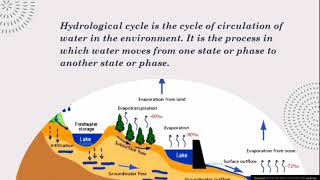 Hydrological cycle  definition and the process involved [upl. by Trilley932]