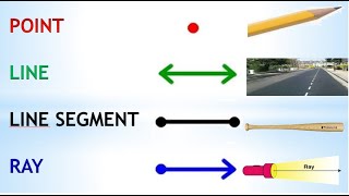 GEOMETRY Point Line  Line Segment and Ray [upl. by Zeus]