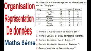 Maths 6ème  Organisation et représentation de données Exercice 4 [upl. by Sixela581]