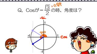 数学ⅠA３章３話 単位円 [upl. by Ellenwahs]