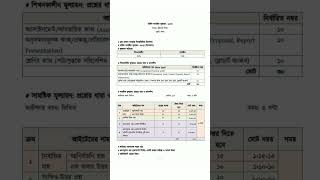 বার্ষিক পরীক্ষার সিলেবাস নবম শ্রেণী ২০২৪  exam routine  routine  final exam 2024  খ্রীষ্টধর্ম [upl. by Torrence]