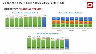 DYNAMATIC TECHNOLOGIES LTD Investor Presentation for FY amp Q March 2024 results [upl. by Couq]