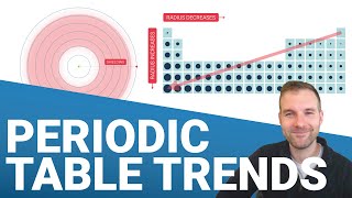 Trends in the Periodic Table [upl. by Filippa]