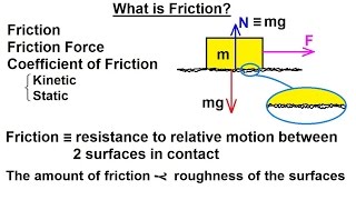 Physics 46 Friction 1 of 14 What is Friction [upl. by Daniyal]