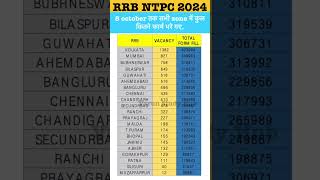 RRB NTPC TOTAL FORM FILL UP ZONE WISE  RRB NTPC SAFE ZONE  RRB NTPC SAFE ZONE  RAILWAY VACANCY [upl. by Llenart]