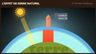 Albédo et réchauffement climatique [upl. by Annayek908]