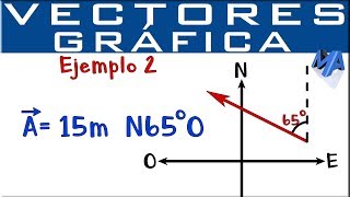 Representación gráfica de Vectores  Puntos cardinales  Ejemplo 2 [upl. by Deeann]