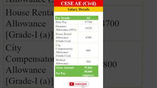 TNPSC AE 2023  AE Salary Details  ₹50000  TNPSC CESE Notification released [upl. by Nanji]