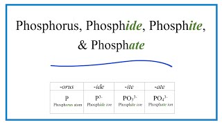 Phosphorus Phosphide Phosphite Phosphate Difference and Formulas [upl. by Imyaj487]