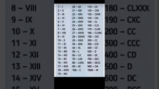 Roman numbers 1 to 1000  romannumbers [upl. by Ahsinav]