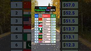 Year 2075 GDP Projections🔥 economy gdp india [upl. by Otaner157]