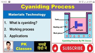 Cyaniding Process हिन्दी [upl. by Fulcher]