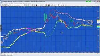 Program 59  Bollinger band squeeze and Keltner breakouts [upl. by Remy]