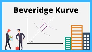 Beveridge Kurve  Arbeitslosigkeit  einfach erklärt mit Beispiel [upl. by Yhtnomit]