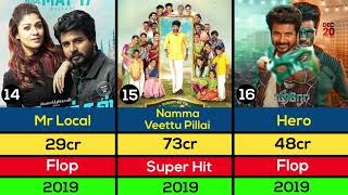 Sivakarthikeyan Hits and Flops Movies List  Maaveeran  Ayalaan  Amaran [upl. by Fraze964]