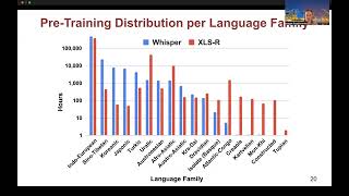 Interspeech 2023 Comparison of Multilingual SelfSupervised and WeaklySupervised Speech [upl. by Ennaihs]