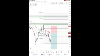 nse live trading [upl. by Attiuqram]