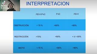 EPOC Guia Gold 2022 [upl. by Aleyam]