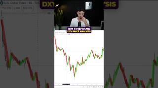 15M Timeframe DXY Analysis forex [upl. by Yema]