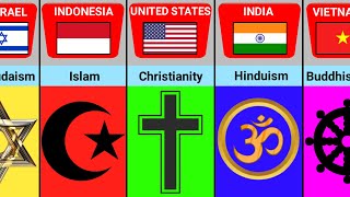 Major Religions From Different Countries [upl. by Aiym]