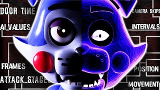 How Five Nights At Candy’s Works Full AI Breakdown [upl. by Haida]